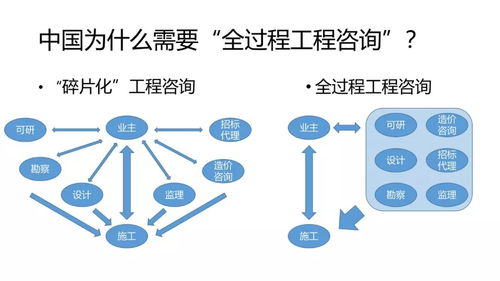 中國建筑業協會發布全過程工程咨詢服務管理標準，聚焦信息技術咨詢新領域