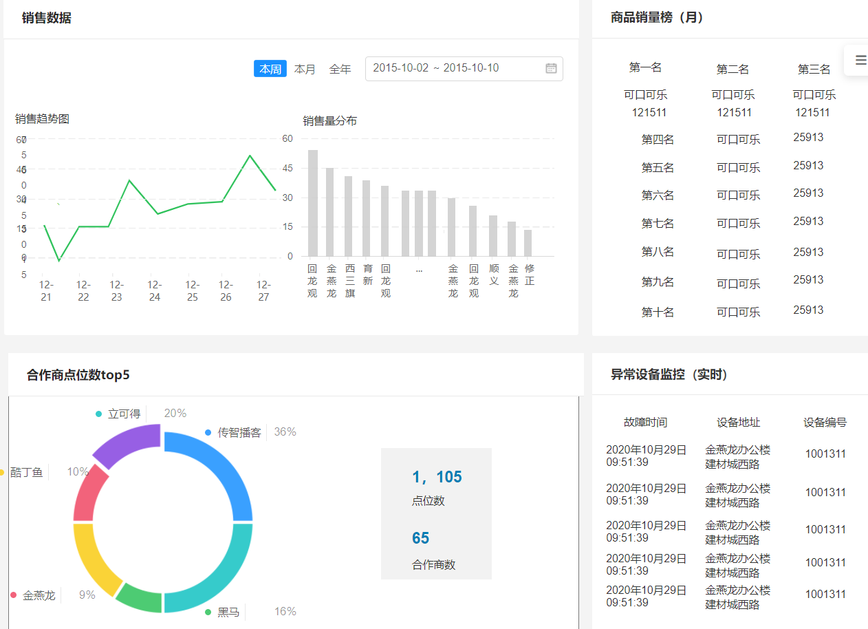 物聯網新零售項目“立可得2.0”之“前世今生” 從智能硬件到物聯網設備銷售的創新之路