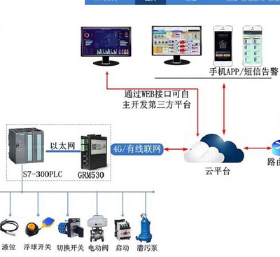 物聯網移動終端