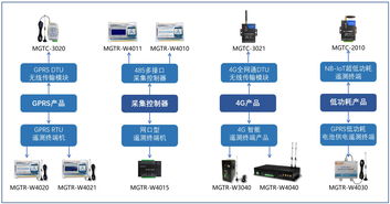 物聯(lián)網(wǎng)測(cè)控設(shè)備 DTU 與 RTU 你最關(guān)心的那些點(diǎn)
