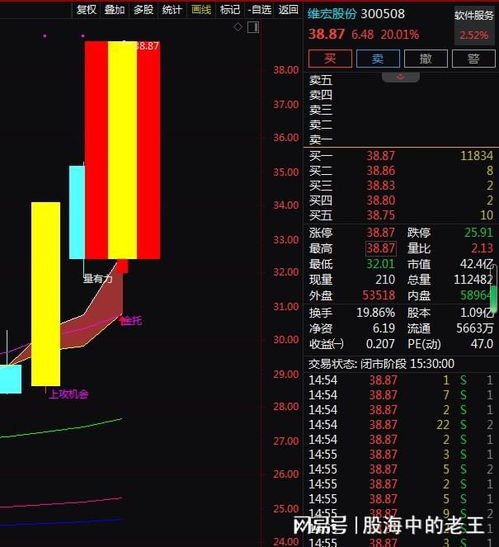 深度解析 工業物聯網+工業母機概念龍頭維宏云3天漲36.87%，后續還有多少空間？