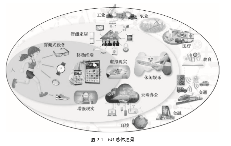 物聯網對 5G 的指標要求與設備銷售趨勢解析